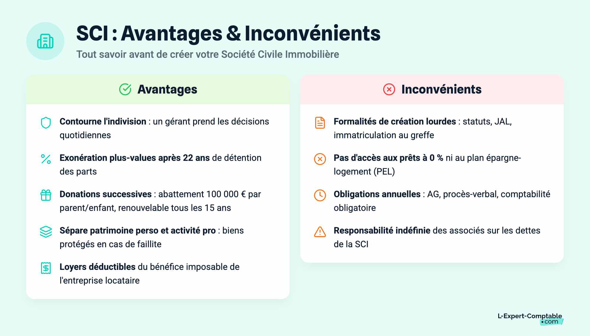 SCI : Avantages & Inconvénients